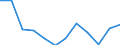 Economic variable: Number of enterprises / Industry: MANUFACTURING / Partner country: Controlled by the compiling country / Declaring country: Austria