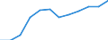 Economic variable: Number of enterprises / Industry: MANUFACTURING / Partner country: Controlled by the compiling country / Declaring country: Czechia