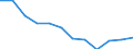 Economic variable: Number of enterprises / Industry: MANUFACTURING / Partner country: Controlled by the compiling country / Declaring country: Denmark
