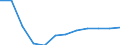 Economic variable: Number of enterprises / Industry: MANUFACTURING / Partner country: Controlled by the compiling country / Declaring country: Estonia