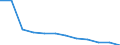 Economic variable: Number of enterprises / Industry: MANUFACTURING / Partner country: Controlled by the compiling country / Declaring country: Finland