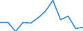 Economic variable: Number of enterprises / Industry: MANUFACTURING / Partner country: Controlled by the compiling country / Declaring country: France