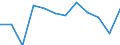 Economic variable: Number of enterprises / Industry: MANUFACTURING / Partner country: Controlled by the compiling country / Declaring country: Germany