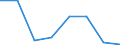 Economic variable: Number of enterprises / Industry: MANUFACTURING / Partner country: Controlled by the compiling country / Declaring country: Greece