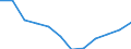 Economic variable: Number of enterprises / Industry: MANUFACTURING / Partner country: Controlled by the compiling country / Declaring country: Hungary