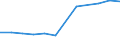 Economic variable: Number of enterprises / Industry: MANUFACTURING / Partner country: Controlled by the compiling country / Declaring country: Ireland