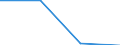 Economic variable: Number of enterprises / Industry: MANUFACTURING / Partner country: Controlled by the compiling country / Declaring country: Israel