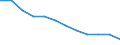 Economic variable: Number of enterprises / Industry: MANUFACTURING / Partner country: Controlled by the compiling country / Declaring country: Italy