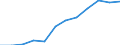 Economic variable: Number of enterprises / Industry: MANUFACTURING / Partner country: Controlled by the compiling country / Declaring country: Latvia