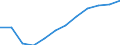 Economic variable: Number of enterprises / Industry: MANUFACTURING / Partner country: Controlled by the compiling country / Declaring country: Lithuania