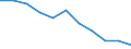 Economic variable: Number of enterprises / Industry: MANUFACTURING / Partner country: Controlled by the compiling country / Declaring country: Luxembourg