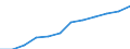 Economic variable: Number of enterprises / Industry: MANUFACTURING / Partner country: Controlled by the compiling country / Declaring country: Netherlands
