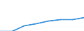 Economic variable: Number of enterprises / Industry: MANUFACTURING / Partner country: Controlled by the compiling country / Declaring country: New Zealand