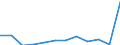 Economic variable: Number of enterprises / Industry: MANUFACTURING / Partner country: Controlled by the compiling country / Declaring country: Poland