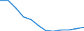 Economic variable: Number of enterprises / Industry: MANUFACTURING / Partner country: Controlled by the compiling country / Declaring country: Portugal