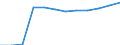Economic variable: Number of enterprises / Industry: MANUFACTURING / Partner country: Controlled by the compiling country / Declaring country: Slovak Republic