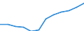 Economic variable: Number of enterprises / Industry: MANUFACTURING / Partner country: Controlled by the compiling country / Declaring country: Slovenia