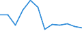 Economic variable: Number of enterprises / Industry: MANUFACTURING / Partner country: Controlled by the compiling country / Declaring country: Sweden