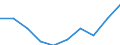 Economic variable: Number of enterprises / Industry: MANUFACTURING / Partner country: Controlled by the compiling country / Declaring country: United Kingdom