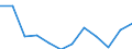 Economic variable: Number of enterprises / Industry: MANUFACTURING / Partner country: National total / Declaring country: Austria