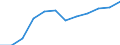 Economic variable: Number of enterprises / Industry: MANUFACTURING / Partner country: National total / Declaring country: Czechia