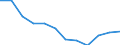 Economic variable: Number of enterprises / Industry: MANUFACTURING / Partner country: National total / Declaring country: Denmark