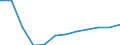 Economic variable: Number of enterprises / Industry: MANUFACTURING / Partner country: National total / Declaring country: Estonia
