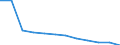 Economic variable: Number of enterprises / Industry: MANUFACTURING / Partner country: National total / Declaring country: Finland
