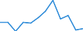Economic variable: Number of enterprises / Industry: MANUFACTURING / Partner country: National total / Declaring country: France