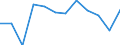 Economic variable: Number of enterprises / Industry: MANUFACTURING / Partner country: National total / Declaring country: Germany