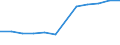 Economic variable: Number of enterprises / Industry: MANUFACTURING / Partner country: National total / Declaring country: Ireland