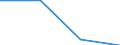 Economic variable: Number of enterprises / Industry: MANUFACTURING / Partner country: National total / Declaring country: Israel