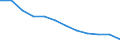 Economic variable: Number of enterprises / Industry: MANUFACTURING / Partner country: National total / Declaring country: Italy