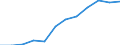 Economic variable: Number of enterprises / Industry: MANUFACTURING / Partner country: National total / Declaring country: Latvia