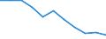 Economic variable: Number of enterprises / Industry: MANUFACTURING / Partner country: National total / Declaring country: Luxembourg
