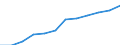 Economic variable: Number of enterprises / Industry: MANUFACTURING / Partner country: National total / Declaring country: Netherlands