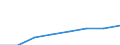 Economic variable: Number of enterprises / Industry: MANUFACTURING / Partner country: National total / Declaring country: New Zealand