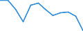 Economic variable: Number of enterprises / Industry: MANUFACTURING / Partner country: National total / Declaring country: Norway
