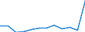Economic variable: Number of enterprises / Industry: MANUFACTURING / Partner country: National total / Declaring country: Poland