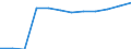 Economic variable: Number of enterprises / Industry: MANUFACTURING / Partner country: National total / Declaring country: Slovak Republic
