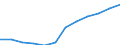 Economic variable: Number of enterprises / Industry: MANUFACTURING / Partner country: National total / Declaring country: Slovenia