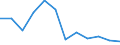 Economic variable: Number of enterprises / Industry: MANUFACTURING / Partner country: National total / Declaring country: Sweden