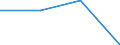 Economic variable: Number of enterprises / Industry: MANUFACTURING / Partner country: OECD / Declaring country: Israel