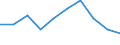 Economic variable: Number of enterprises / Industry: MANUFACTURING / Partner country: OECD / Declaring country: Japan