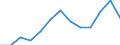Economic variable: Number of enterprises / Industry: MINING AND QUARRYING / Partner country: World total except for the declaring country / Declaring country: Austria