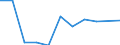Economic variable: Number of enterprises / Industry: MINING AND QUARRYING / Partner country: World total except for the declaring country / Declaring country: Belgium
