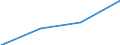Economic variable: Number of enterprises / Industry: MINING AND QUARRYING / Partner country: World total except for the declaring country / Declaring country: Estonia