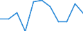 Economic variable: Number of enterprises / Industry: MINING AND QUARRYING / Partner country: World total except for the declaring country / Declaring country: France