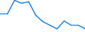 Economic variable: Number of enterprises / Industry: MINING AND QUARRYING / Partner country: World total except for the declaring country / Declaring country: Germany