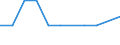 Economic variable: Number of enterprises / Industry: MINING AND QUARRYING / Partner country: World total except for the declaring country / Declaring country: Greece